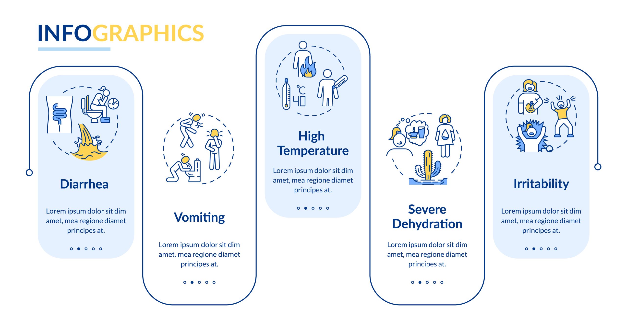 Food poisoning symptoms vector infographic template. Severe dehydration presentation design elements. Data visualization with 5 steps. Process timeline chart. Workflow layout with linear icons