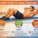 How Often to Train Your Abs